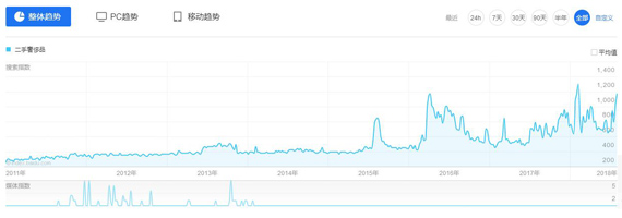 �����ݳ�Ʒȫ���P(gu��n)עָ��(sh��)