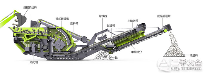 移動(dòng)破碎站結(jié)構(gòu)圖 移動(dòng)破碎站結(jié)構(gòu)圖