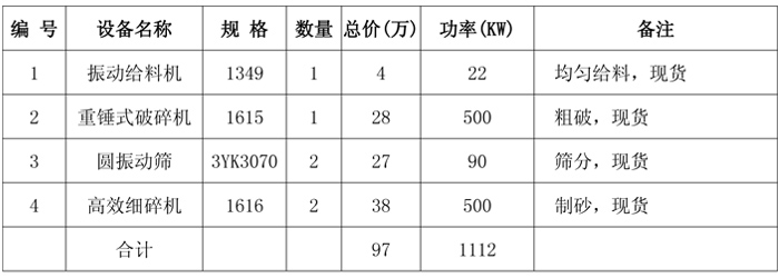 500噸石料線(xiàn)設(shè)備報(bào)價(jià)表二手 500噸石料線(xiàn)設(shè)備報(bào)價(jià)表二手