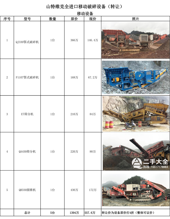 二手履帶移動破碎設(shè)備 二手履帶移動破碎設(shè)備