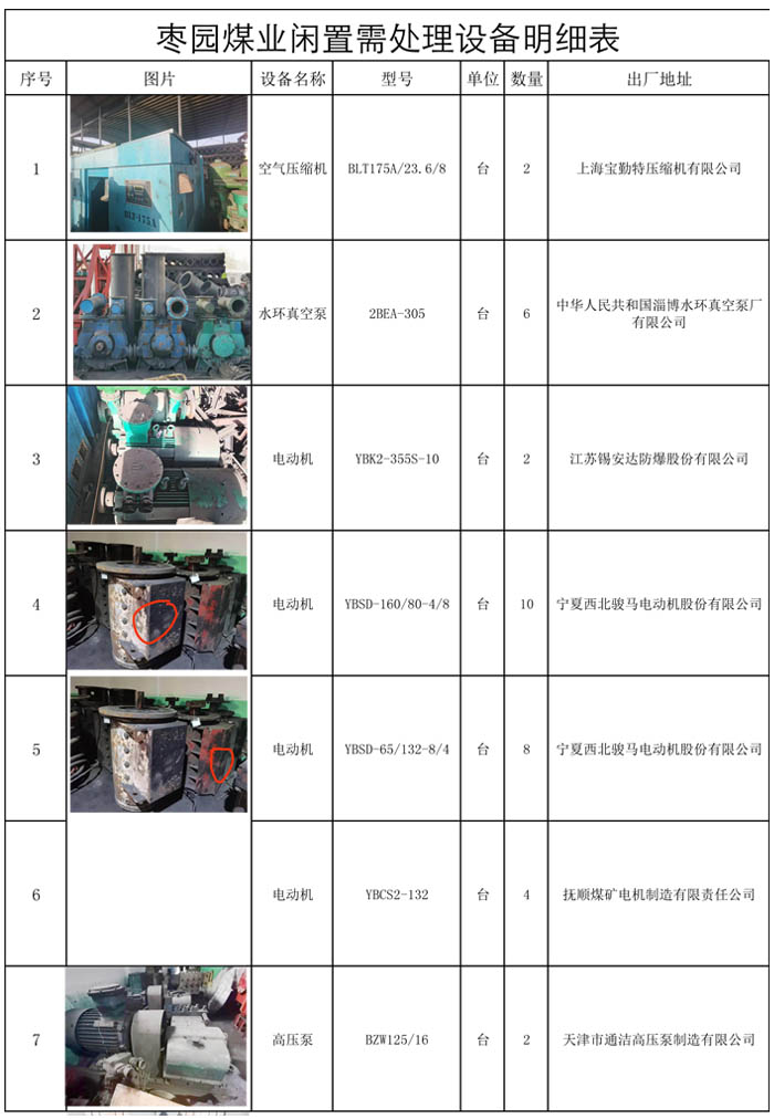棗園煤業(yè)閑置設備表01 棗園煤業(yè)閑置設備表01