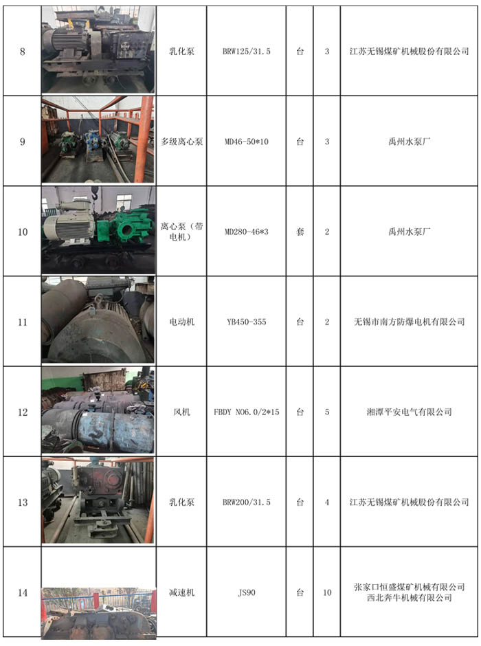 棗園煤業(yè)閑置設備表02 棗園煤業(yè)閑置設備表02