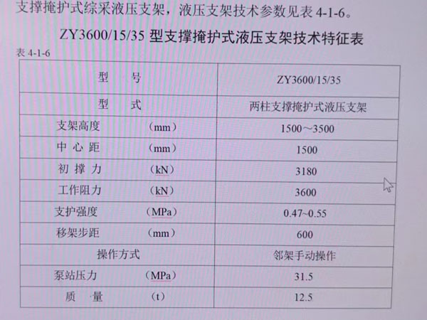 二手液壓支架技術(shù)參數(shù) 二手液壓支架技術(shù)參數(shù)